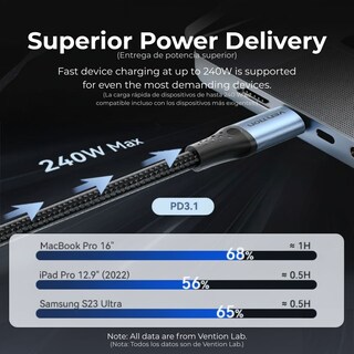 Foto 5 | Foto 5 | Kit 2 Pz Cables Usb-c Vention Trebh 2m 240w 5a Trenzado Carga Ultra