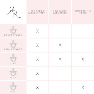 Foto 3 | Foto 3 | Mordedor Para Chupete Ryan & Rose Capitán Etapa 1