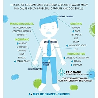 Foto 4 | Foto 4 | Filtros De Agua Epic Filtro De Reemplazo Pure Pitcher De Epic Water Filters