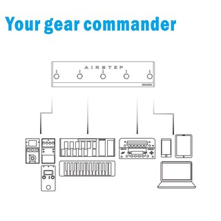Foto 7 | Foto 7 | Xsonic Airstep Smart Multi Controller Con Midi Hid 5 Footswitch 2 Expression Pedal In 300h Playt
