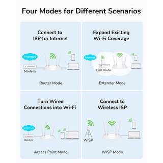 Foto 4 | Foto 4 | Ruteador Cudy Inalámbrico Wr1200 Blanco 4 Antenas Y Doble Banda Wi-fi 5