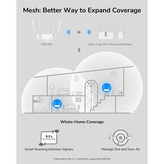 Foto 5 | Foto 5 | Ruteador Inalámbrico Cudy Wr1300 4 Antenas Doble Banda 867 Mbit/s Wi-fi 5
