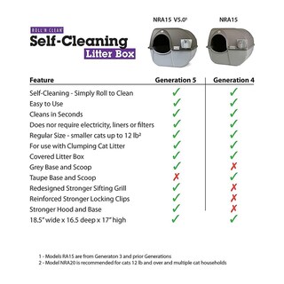 Foto 4 | Foto 4 | Caja De Arena Autolimpiante Omega Paw Gris Tamaño Regular Generación 5