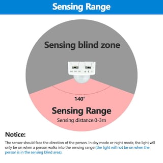 Foto 6 | Foto 6 | Tira De Luz Led Cob Goming Blanco Frío Sensor De Movimiento Para Armarios Cocina Escalera Dormito