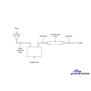 Foto 3 | Foto 3 | Filtro De Ventilación Dometic Blanco Reemplazo Genérico Para Tanque De Sujeción