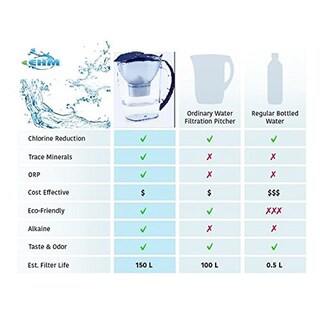 Foto 4 | Foto 4 | Cartucho De Filtro De Repuesto Ehm Azul Para Ionizador De Agua Mineral Alcalina 3.5l