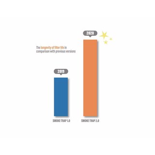 Foto 2 | Foto 2 | Smoke Trap 2.0 – Filtro De Aire Personal (sploof) – Filtro De Humo Con Filtro Reemplazable – Más De
