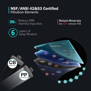 Foto 3 | Foto 3 | Cartucho De Filtro De Repuesto Frizzlife Cb10r Para Dw10 Dw10f Tw10 Tw10f