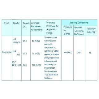 Foto 2 | Foto 2 | Membrana De Ósmosis Inversa Huining 75gpd Kit Completo Para Sistema De Filtración De Agua Doméstica