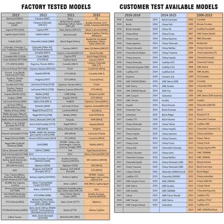 Foto 4 | Foto 4 | Sensor De Presión De Neumáticos Kingbolen El-50448 Azul Compatible Con Serie Gm