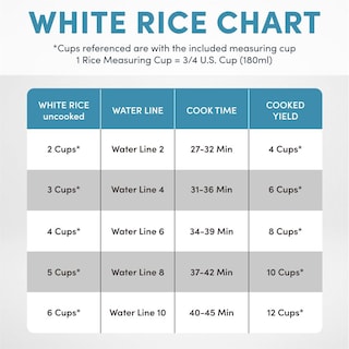 Foto 2 | Foto 2 | Multicocina Digital De Arroz Y Grano Aroma Negro 12 Tazas