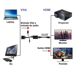 Foto 6 | Foto 6 | Apich Convertidor Vga A Hdmi Video + Audio Adaptador Vga A Hdmi Video + Audio 1080p