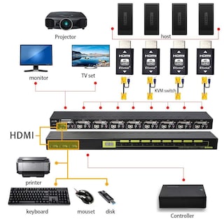 Foto 2 | Foto 2 | Evanlak 3rd Generrtion Hdmi Edid Emulador Passthrough Eliminado Adaptador De Emulador Funciona Con M