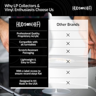 Foto 5 | Foto 5 | Estera Giratoria Acrílica Hudson Hi-fi Transparente Para Tocadiscos De Vinilo