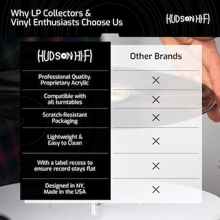 Foto 5 | Foto 5 | Estera Giratoria De Acrílico Hudson Hi-fi Blanco Para Tornamesas Y Tocadiscos De Vinilo