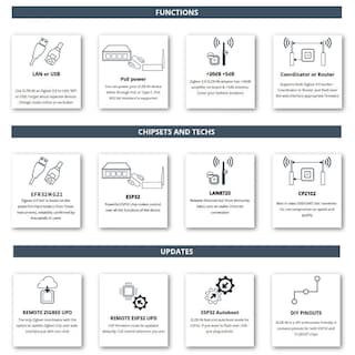 Foto 4 | Foto 4 | Adaptador Zigbee 3.0 Loamlin Smlight Slzb-06m Con Ethernet Usb Wifi Y Soporte Poe