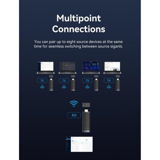 Foto 4 | Foto 4 | Transmisor Receptor Hdmi Inalámbrico Vention Dual Band Para Monitor Y Proyector