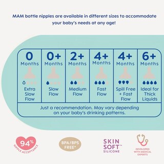 Foto 2 | Foto 2 | Biberones Anticólicos Mam Blanco De 5 Onzas Con Pezón Adicional Para Recién Nacidos