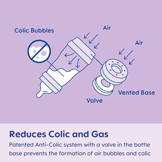 Foto 7 | Foto 7 | Biberones Anticólicos Mam Blanco De 5 Onzas Con Pezón Adicional Para Recién Nacidos