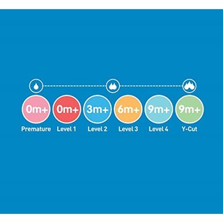 Foto 3 | Foto 3 | Kit De Transición 2 En 1 Natural Flow Options+ Dr. Brown's Verde 270 Ml