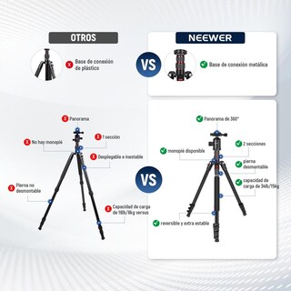 Foto 8 | Foto 8 | Neewer Trípode De Cámara De 77 Pulgadas Con Rótula De Bola Panorámica De 360° columna Central De 2 E