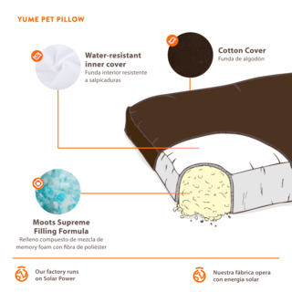 Foto 3 | Foto 3 | Colchoneta Para Mascotas Con Diseño Transpirable
