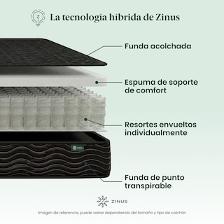 Foto 6 | Foto 6 | Colchón Zinus Essentials Individual 20 Cm De Alto Color Negro Con 10 Años De Garantía