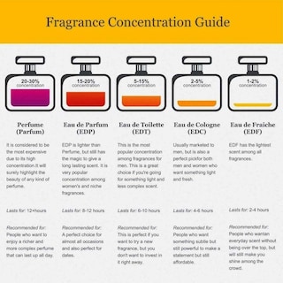 Foto 2 | Foto 2 | Perfume Chkoudra Paris Royal Azzura Intense Eau De Parfum Unisex 100 Ml