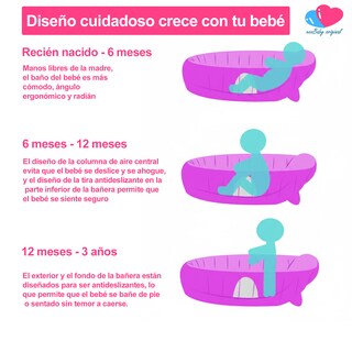 Foto 3 | Foto 3 | Bañera Tina Ecobaby Original Azul para Bebés