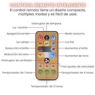 Foto 5 | Foto 5 | Ventilador De Techo Begonia Blanco Led Tres Tonalidades Con Control Remoto Inteligente