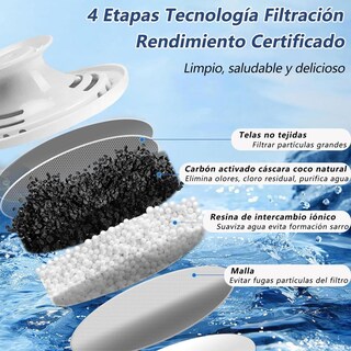 Foto 7 | Foto 7 | Set De Filtros De Agua Brita Longlast Azul Larga Duración Y Ecológico