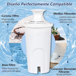 Foto 8 | Foto 8 | Set De Filtros De Agua Brita Longlast Azul Larga Duración Y Ecológico