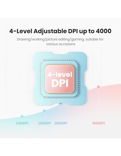 Foto 6 | Foto 6 | Mouse Inalámbrico Ugreen Mu102 Fun+ Recargable Azul