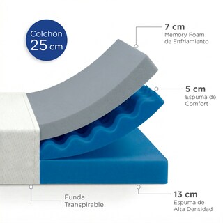 Foto 4 | Foto 4 | Colchón Queen Size Snoozelle Comfort Memory Foam 25 Cm Blanco