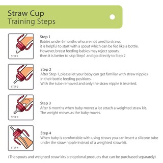 Foto 3 | Foto 3 | Sippy Cup Grosmimi Magic A Prueba De Derrames Con Pajita Para Bebé 180 Ml - Venta Internacional.