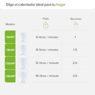Foto 7 | Foto 7 | Calentador De Agua Instantáneo 1 Servicio Gas NAT Avera C6lnat Blanco