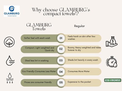 Foto 7 | Foto 7 | Juego De Toallas De Baño Glamburg De Gran Tamaño, 100% Algodón, 70 X 140 Cm, Paquete De 2 - Venta Internacional.