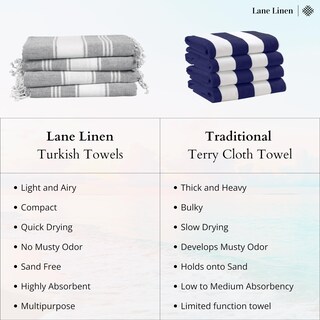 Foto 5 | Foto 5 | Toalla De Playa Lane Linen De Gran Tamaño, Paquete De 4 Unidades, 39 X 71 Cm, Azul Cielo - Venta Internacional.