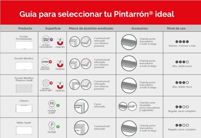Foto 5 | Foto 5 | Pizarra Pintarrón Alfra Esmaltado Imantado Escolar 60x90 Cm
