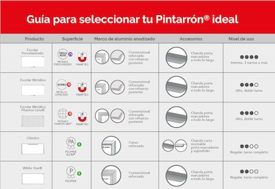 Foto 6 | Foto 6 | Pizarra Pintarron Blanco White Star Pizarrón Alfra 90x120 Cm
