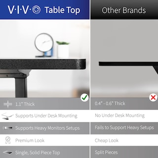 Foto 7 | Foto 7 | Escritorio De Pie Vivo Desk-kit-1w6c Electric Memory 150x60 Cm - Venta Internacional.