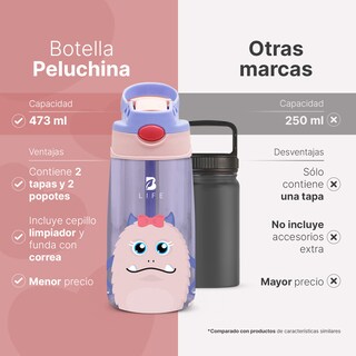 Foto 2 | Foto 2 | Botella De Agua Para Niños | 473 Ml | Con Accesorios Y Correa | Botella Peluchina | B Life.