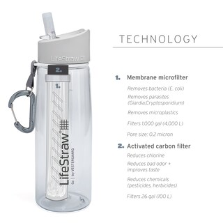 Foto 2 | Foto 2 | Botella De Filtro De Agua Lifestraw Go De 650 Ml Para Senderismo, Transparente - Venta Internacional.