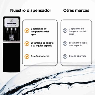 Foto 6 | Foto 6 | Dispensador de Agua Ola Casa Garrafón Oculto