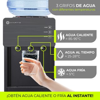 Foto 8 | Foto 8 | Minato Dispensador De Agua Fría/caliente 3 Grifos Mwtd02