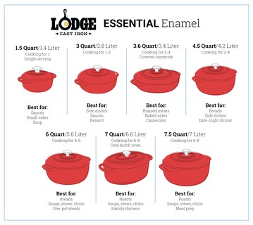 Foto 4 | Foto 4 | Dutch Oven Lodge, 7 Cuartos De Galón, Hierro Fundido Esmaltado, Ovalado, Rojo - Venta Internacional.