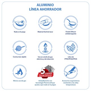 Foto 4 | Foto 4 | Batería de Cocina Cinsa Negra de Aluminio 21 Piezas