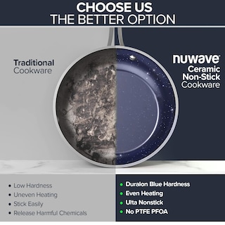 Foto 6 | Foto 6 | Juego de Cocina Nuwave Healthy Duralon Blue Ceramic 7 Piezas - Venta Internacional