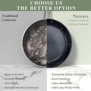 Foto 6 | Foto 6 | Set De Utensilios De Cocina Nuwave Healthy Duralon Blue Ceramic Antiadherente - Venta Internacional.