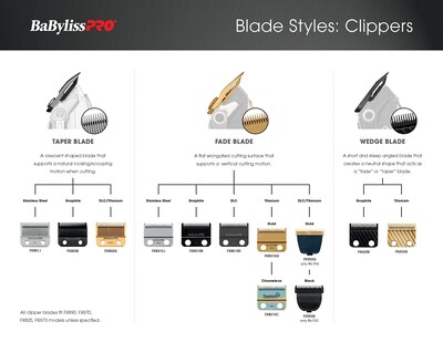 Foto 4 | Foto 4 | Cuchilla Fade Blade De Repuesto Babylisspro Barberology Fx8010g - Venta Internacional.